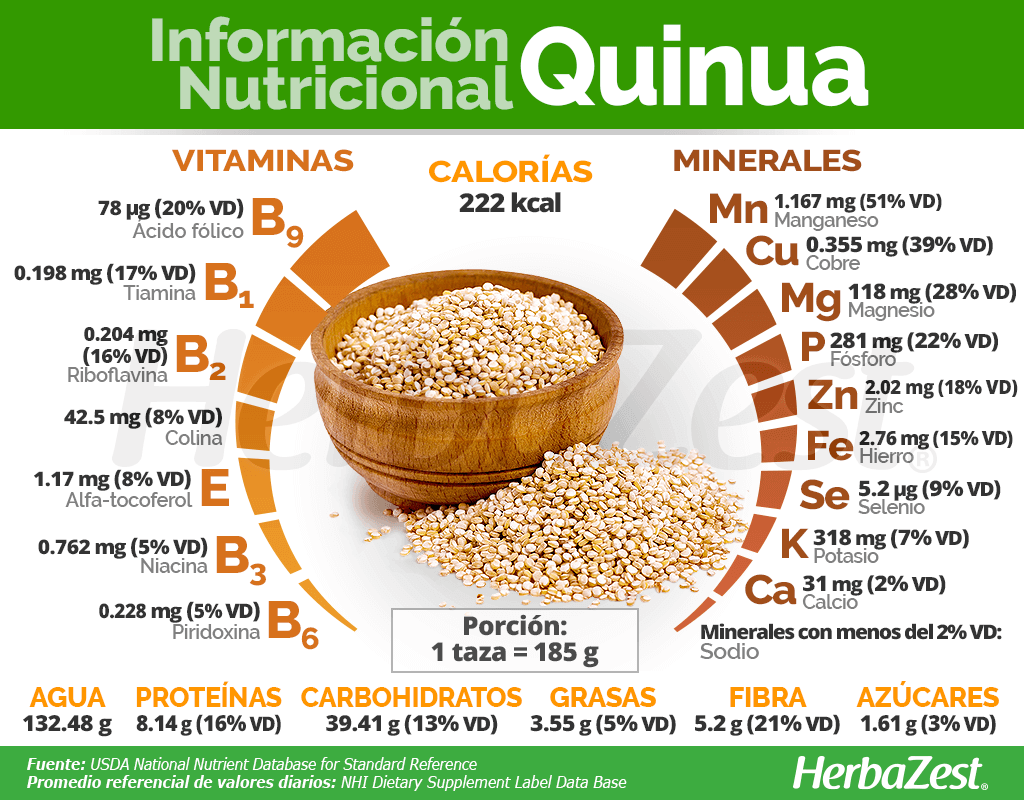 valor nutricional de la quinoa